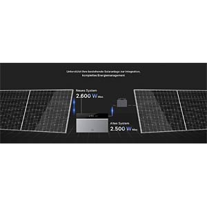 Tuya Conow CBE2000 Pro – All-in-One Balkonkraftwerk Speicher