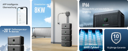 Growatt NOAH 2000 - Speicher für Balkonkraftwerk